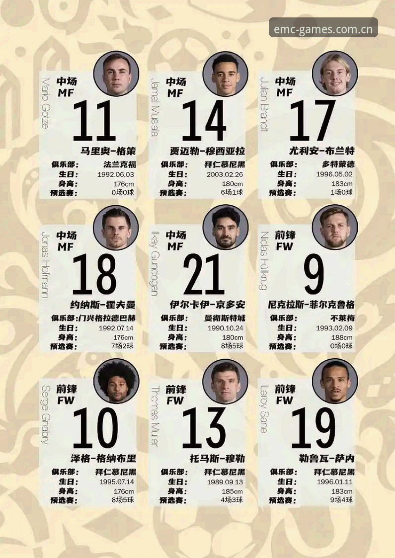 易倍体育网址大全iOS版 德国队世界杯名单深度解读教程——从emc易倍平台视角看诺伊尔回归与阵容变革